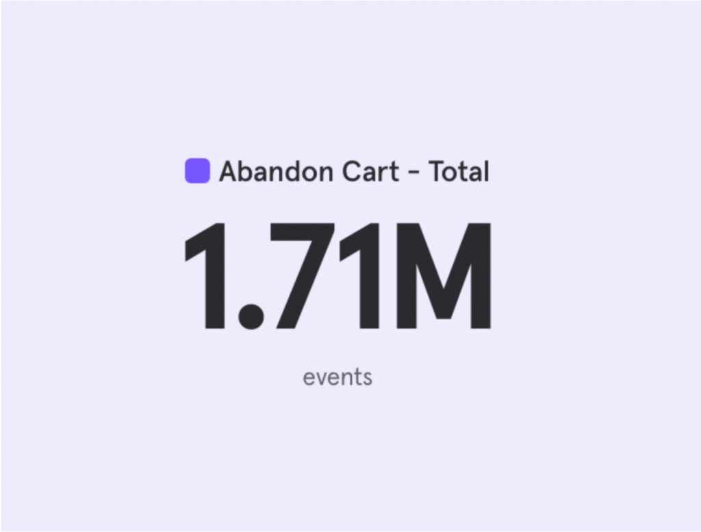 How many users abandoned their carts.