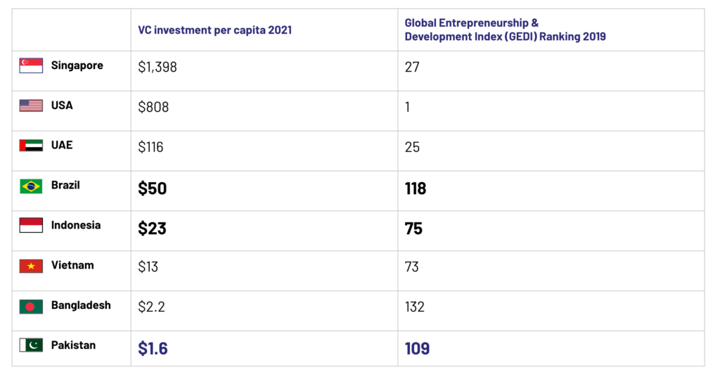 Income per capita