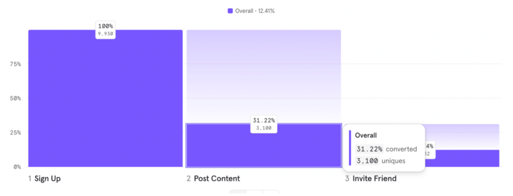 Segment Analysis using Basic Insights Reports