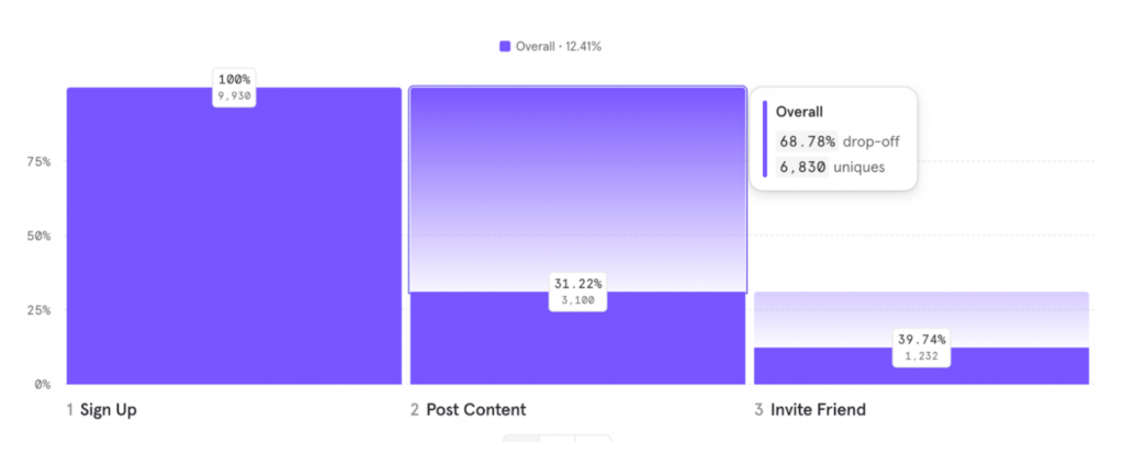 Segment Analysis using Basic Insights Reports 2